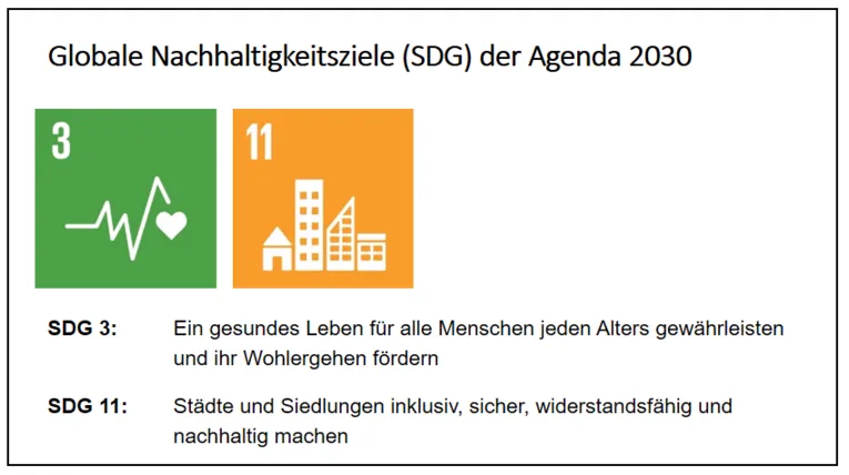 Zuordnung der globalen Nachhaltigkeitsziele zu den Leitzielen der LHH